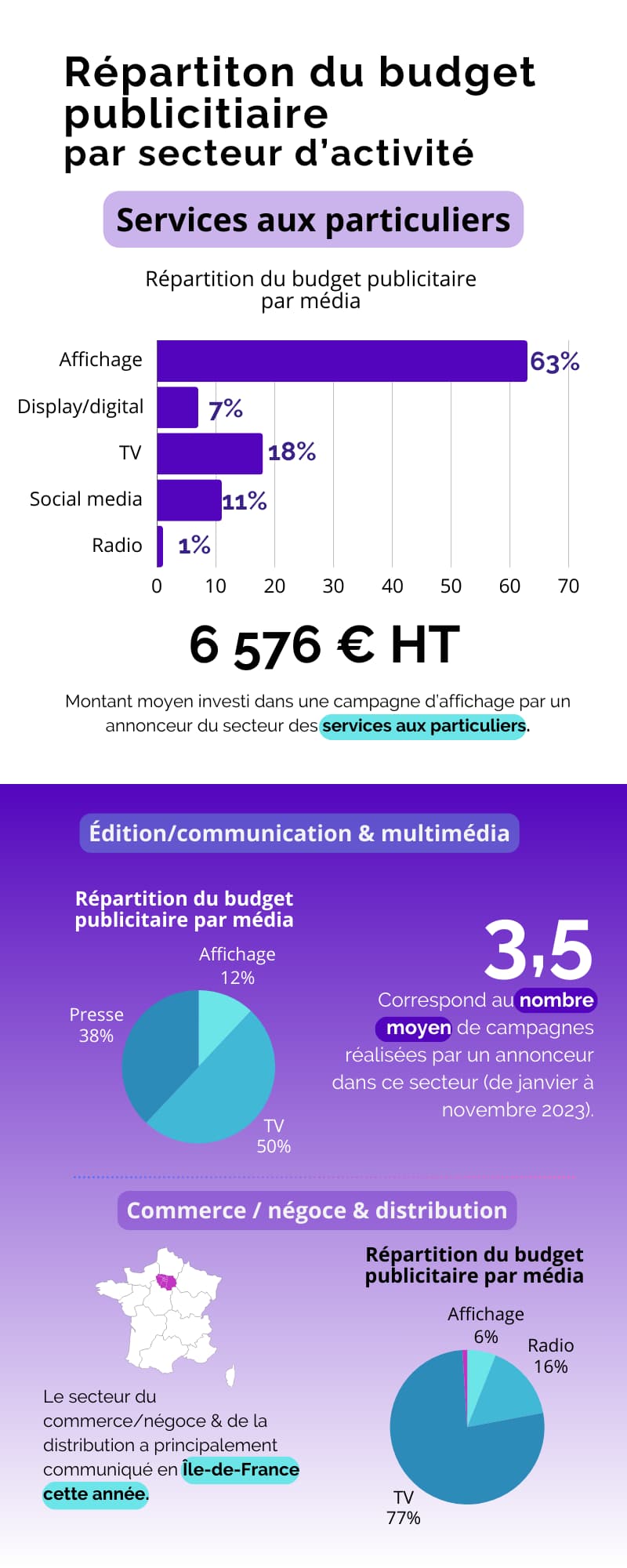 prix campagne publicitaire 2024
